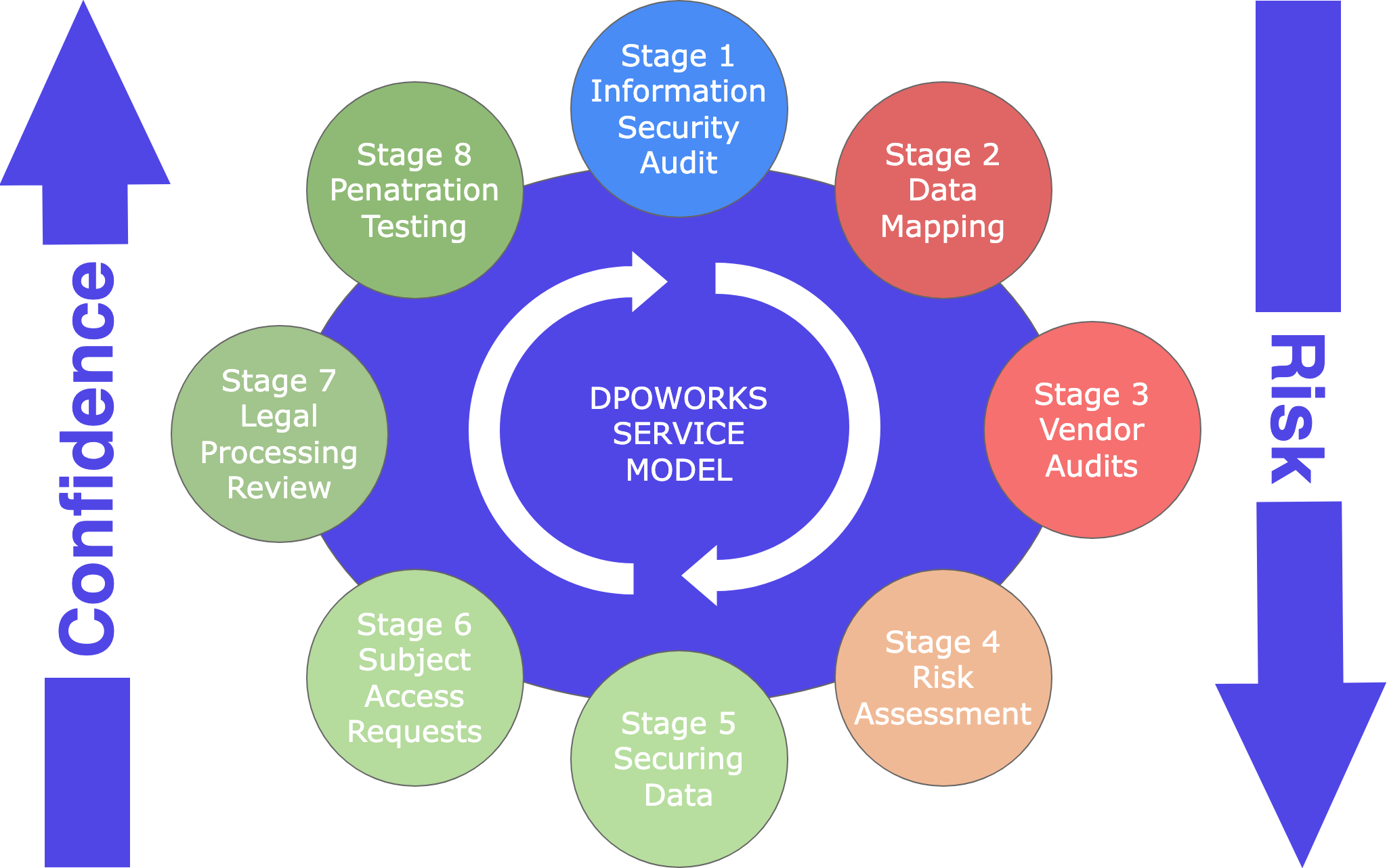 Data privacy framework