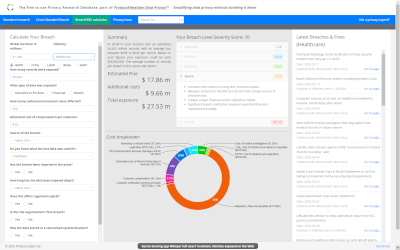 modelare și calculator ROI Atingerea